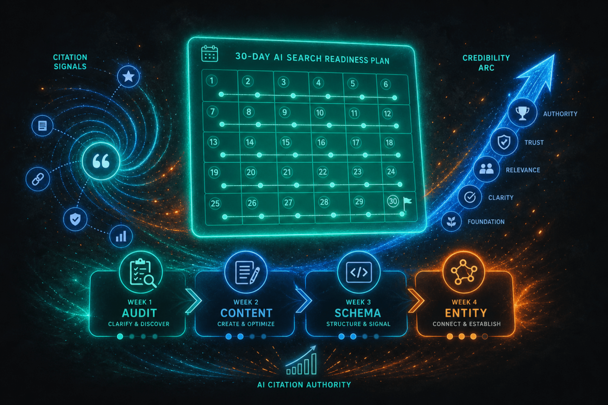 Ecommerce AI Search Roadmap: Get Your Store Ready in 30 Days